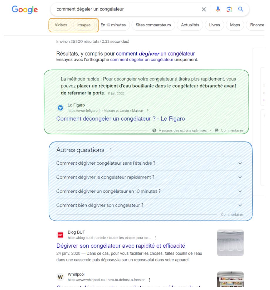 intention recherche utilisateur seo